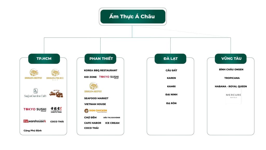Review Land chuyên trang bất động sản